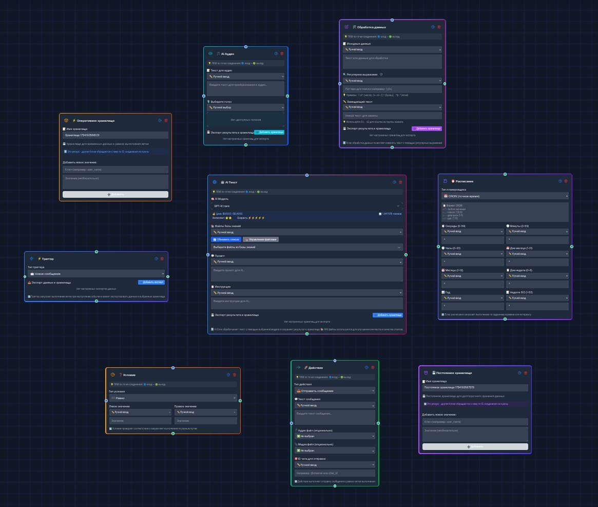 Скриншот workflow‑блоков в Neurallux